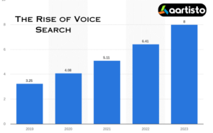 Voice Search